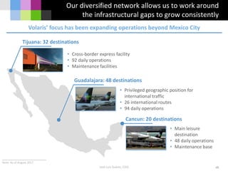 Our diversified network allows us to work around
the infrastructural gaps to grow consistently
48
Note: As of August 2017
Volaris’ focus has been expanding operations beyond Mexico City
Guadalajara: 48 destinations
Tijuana: 32 destinations
Cancun: 20 destinations
• Cross-border express facility
• 92 daily operations
• Maintenance facilities
• Privileged geographic position for
international traffic
• 26 international routes
• 94 daily operations
• Main leisure
destination
• 48 daily operations
• Maintenance base
José Luis Suárez, COO
 