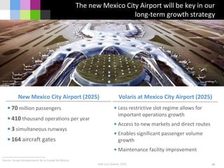The new Mexico City Airport will be key in our
long-term growth strategy
49
Source: Grupo Aeroportuario de la Ciudad de Mexico
Source: NAICM
New Mexico City Airport Project
José Luis Suárez, COO
New Mexico City Airport (2025) Volaris at Mexico City Airport (2025)
•70 million passengers
•410 thousand operations per year
•3 simultaneous runways
•164 aircraft gates
• Less restrictive slot regime allows for
important operations growth
• Access to new markets and direct routes
• Enables significant passenger volume
growth
• Maintenance facility improvement
 