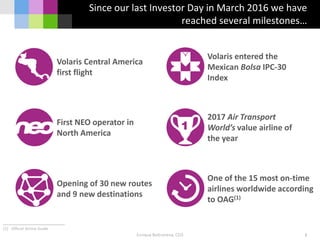 Enrique Beltranena, CEO
Since our last Investor Day in March 2016 we have
reached several milestones…
5
Volaris Central America
first flight
Volaris entered the
Mexican Bolsa IPC-30
Index
First NEO operator in
North America
2017 Air Transport
World’s value airline of
the year
Opening of 30 new routes
and 9 new destinations
One of the 15 most on-time
airlines worldwide according
to OAG(1)
(1) Official Airline Guide
 