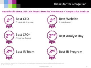 Enrique Beltranena, CEO
Thanks for the recognition!
52
Institutional Investor 2017 Latin America Executive Team Awards – Transportation Small-cap
Note: In total, 445 investors and 238 sell-side and buy-side analysts voted across 16 sectors, www.institutionalinvestor.com
(1) By sell-side analysts
1st 1stBest CEO
Enrique Beltranena
Best Website
ir.volaris.com
2nd 2ndBest CFO(1)
Fernando Suárez
Best Analyst Day
3rd 3rdBest IR Team Best IR Program
 