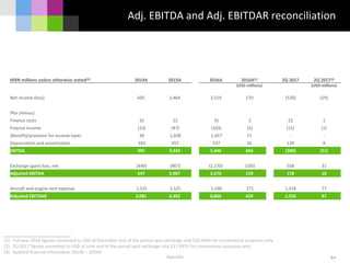 (1) Full year 2016 figures converted to USD at December end of the period spot exchange rate $20.6640 for convenience purposes only
(2) 2Q 2017 figures converted to USD at June end of the period spot exchange rate $17.8973 for convenience purposes only
(3) Audited financial information 2014A – 2016A
Apendix
Adj. EBITDA and Adj. EBITDAR reconciliation
64
MXN millions unless otherwise stated(3) 2014A 2015A 2016A 2016A(1) 2Q 2017 2Q 2017(2)
(USD millions) (USD millions)
Net income (loss) 605 2,464 3,519 170 (520) (29)
Plus (minus):
Finance costs 32 22 35 2 22 1
Finance income (23) (47) (103) (5) (21) (1)
(Benefit)/provision for income taxes 39 1,038 1,457 71 - -
Depreciation and amortization 343 457 537 26 139 8
EBITDA 995 3,934 5,446 264 (380) (21)
Exchange (gain) loss, net (449) (967) (2,170) (105) 558 31
Adjusted EBITDA 547 2,967 3,276 159 178 10
Aircraft and engine rent expense 2,535 3,525 5,590 271 1,378 77
Adjusted EBITDAR 3,081 6,492 8,866 429 1,556 87
 
