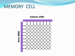 MEMORY CELL
 