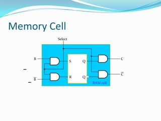 Memory Cell
         Select




    B                                C
                  S   Q


                                     C
                  R   Q
    B
                          RAM cell
 