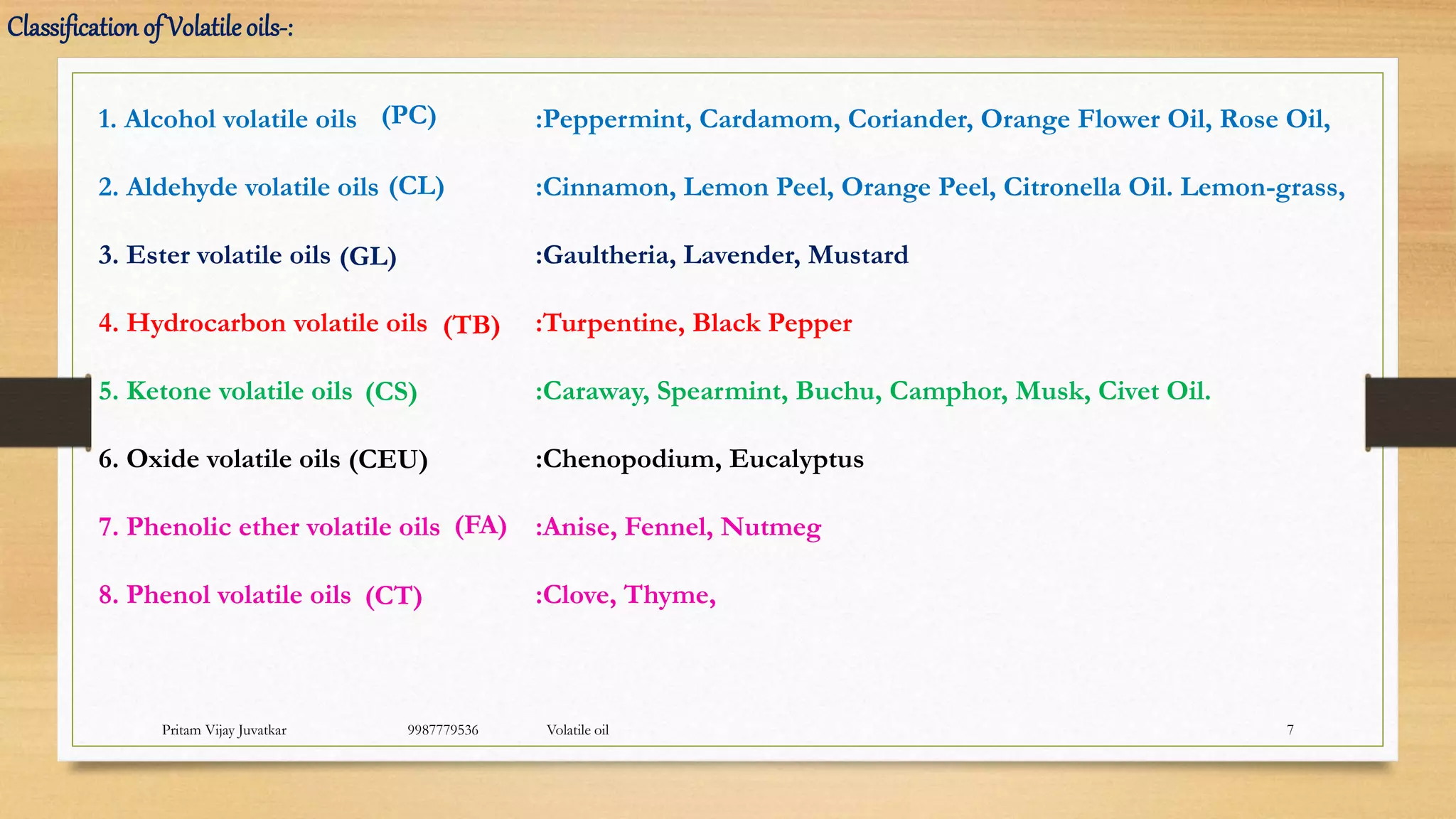 Pritam Vijay Juvatkar 9987779536 Volatile oil 7
Classification of Volatileoils-:
1. Alcohol volatile oils :Peppermint, Cardamom, Coriander, Orange Flower Oil, Rose Oil,
2. Aldehyde volatile oils :Cinnamon, Lemon Peel, Orange Peel, Citronella Oil. Lemon-grass,
3. Ester volatile oils :Gaultheria, Lavender, Mustard
4. Hydrocarbon volatile oils :Turpentine, Black Pepper
5. Ketone volatile oils :Caraway, Spearmint, Buchu, Camphor, Musk, Civet Oil.
6. Oxide volatile oils :Chenopodium, Eucalyptus
7. Phenolic ether volatile oils :Anise, Fennel, Nutmeg
8. Phenol volatile oils :Clove, Thyme,
(PC)
(CL)
(GL)
(TB)
(CS)
(CEU)
(FA)
(CT)
 