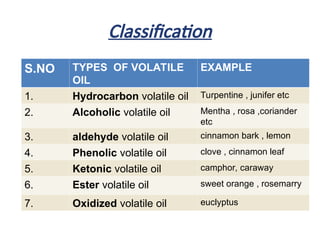 Volatile Type Comprehensive Overview of Volatile Oils: Properties, Classification ...