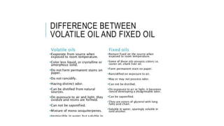 Volatile Oils.pptx