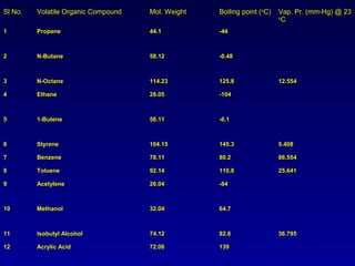 Volatile Materials Examples Volatile organic compounds (vo cs) and its removal techniques | PPT