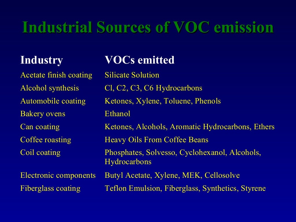 Volatile organic compounds (vo cs) and its removal techniques