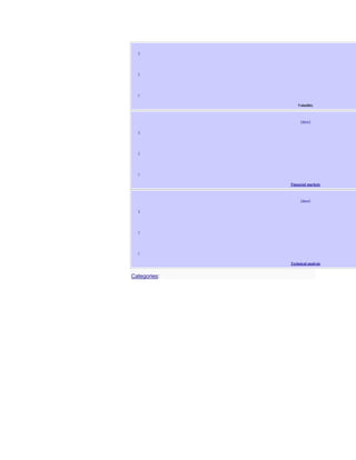 V




  T




  E


                  Volatility



                    [show]


  V




  T




  E


              Financial markets



                    [show]


  V




  T




  E


              Technical analysis


Categories:
 