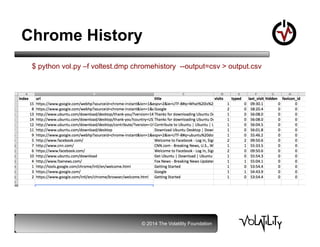 Next Generation Memory Forensics | PDF