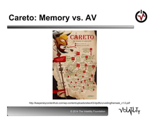Next Generation Memory Forensics | PDF