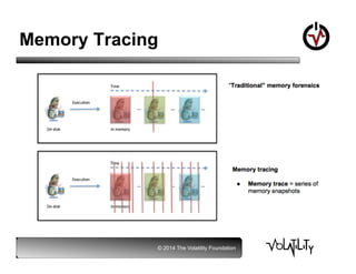 Next Generation Memory Forensics | PDF