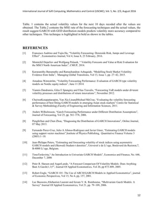 International Journal of Soft Computing, Mathematics and Control (IJSCMC), Vol. 5, No. 2/3, August 2016
12
Table. 1 contains the actual volatility values for the next 10 days recoded after the values are
obtained. The Table.2 contains the MSE rate of the forecasting techniques and the actual values, the
result suggest GARCH with GED distribution models predicts volatility more accuracy compared to
other techniques. This technique is highlighted in bold as shown in the tables.
REFERENCES
[1] Francesco Audrino and Yujia Hu, “Volatility Forecasting: Downside Risk, Jumps and Leverage
Effect” , Econometrics Journal, Vol 4, Issue 8, 23 February, 2016.
[2] Momtchil Dojarliev and Wolfgang Polasek, “ Volatility Forecasts and Value at Risk Evaluation for
the MSCI North American Index”, CMUP, 2014.
[3] Karunanithy Banumathy and Ramachandran Azhagaiah, “Modelling Stock Market Volatility:
Evidence from India”, Managing Global Transitions, Vol 13, Issue 1, pp. 27–42, 2015.
[4] Amadeus Wennström, “Volatility Forecasting Performance: Evaluation of GARCH type volatility
models on Nordic equity indices”, June 11 2014.
[5] Yiannis Dendramis, Giles E Spunginy and Elias Tzavalis, “Forecasting VaR models under di¤erent
volatility processes and distributions of return innovations”, November 2012.
[6] ChaiwatKosapattarapim, Yan-Xia LinandMichael McCrae, “Evaluating the volatility forecasting
performance of best fitting GARCH models in emerging Asian stock markets” Centre for Statistical
& Survey Methodology,Faculty of Engineering and Information Sciences, 2011.
[7] Anders Wilhelmsson, “Garch Forecasting Performance under Different Distribution Assumptions”,
Journal of Forecasting, Vol 25, pp. 561–578, 2006.
[8] PengfeiSun and Chen Zhou, “Diagnosing the Distribution of GARCH Innovations”, Online Journal,
07 May 2013.
[9] Fernando Perez-Cruz, Julio A Afonso-Rodriguez and Javier Giner, “Estimating GARCH models
using support vector machines”,Institute of Physics Publishing, Quantitative Finance Volume 3
(2003) 1–10.
[10] Jean-Philippe Peters, “Estimating and forecasting volatility of stock indices using asymmetric
GARCH models and (Skewed) Student-t densities”, Universit´e de Li`ege, Boulevard du Rectorat,7,
B-4000 Li`ege, Belgium.
[11] TimoTeräsvirta,“ An Introduction to Univariate GARCH Models”, Economics and Finance, No. 646,
December 7, 2006
[12] Peter R. Hansen and AsgerLunde, “A Forecast Comparison Of Volatility Models: Does Anything
Beat A Garch(1,1)?”, Journal Of Applied Econometrics, Vol 20, pp 873-889, 2005.
[13] Robert Engle, “GARCH 101: The Use of ARCH/GARCH Models in Applied Econometrics”, journal
of Economic Perspectives, Vol 15, No 4, pp, 157, 2001.
[14] Luc Bauwens,ASebastien Laurent and Jeroen V. K. Romboutsa, “Multivariate Garch Models: A
Survey” Journal Of Applied Econometrics, Vol 21, pp. 79–109, 2006.
 