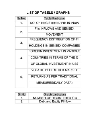 Volatility in indian stock market and foreign institutional investor | PDF