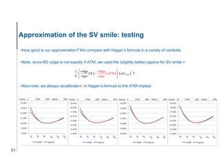 •How good is our approximation? We compare with Hagan’s formula in a variety of contexts
•Note: since BS volga is not exac...