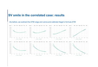•As before, we subtract the ATM volga and vanna and calibrate Hagan’s formula ATM
SV smile in the correlated case: results
 