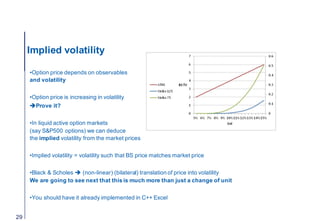 Implied volatility
•Option price depends on observables
and volatility
•Option price is increasing in volatility
èProve it...