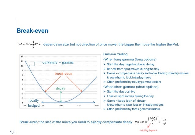 Notes For Volatility Modeling Lectures Antoine Savine At Copenhagen - 