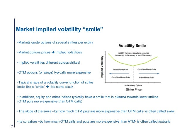 Notes for Volatility Modeling lectures Antoine Savine at Notes for Volatility Modeling lectures Antoine Savine at