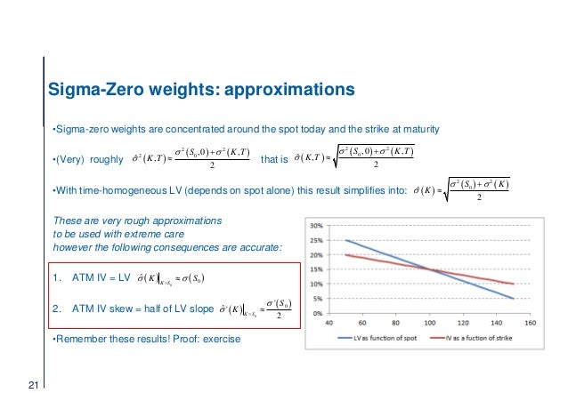 Notes for Volatility Modeling lectures Antoine Savine at Notes for Volatility Modeling lectures Antoine Savine at