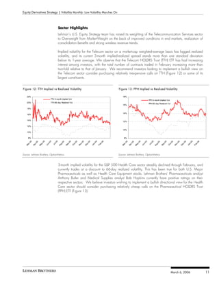 Options on the VIX and Mean Reversion in Implied Volatility Skews | PDF