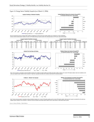 Options on the VIX and Mean Reversion in Implied Volatility Skews | PDF