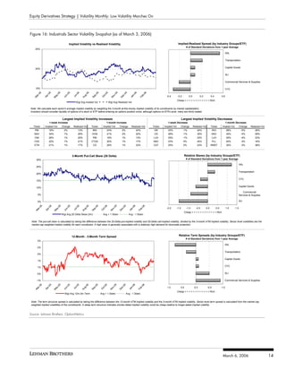 Options on the VIX and Mean Reversion in Implied Volatility Skews | PDF