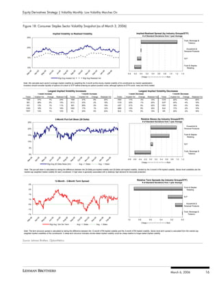 Options on the VIX and Mean Reversion in Implied Volatility Skews | PDF