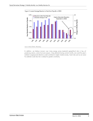 Options on the VIX and Mean Reversion in Implied Volatility Skews | PDF