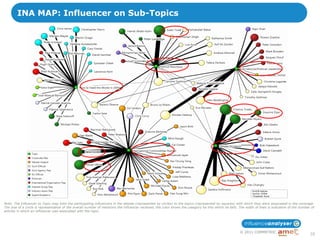 INA MAP: Influencer on Sub-Topics




Note: The Influencer to Topic map links the participating influencers in the debate (represented by circles) to the topics (represented by squares) with which they were associated in the coverage.
The size of a circle is representative of the overall number of mentions the influencer received, the color shows the category he into which he falls. The width of lines is indicative of the number of
articles in which an influencer was associated with the topic.




                                                                                                                                                        © 2011 COMMETRIC
                                                                                                                                                                                                     10
 