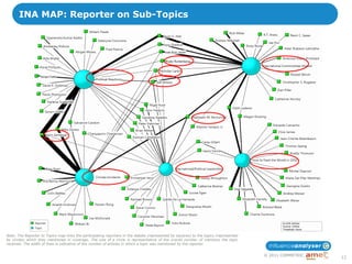 INA MAP: Reporter on Sub-Topics




Note: The Reporter to Topics map links the participating reporters in the debate (represented by squares) to the topics (represented
by circles) which they mentioned in coverage. The size of a circle is representative of the overall number of mentions the topic
received. The width of lines is indicative of the number of articles in which a topic was mentioned by the reporter.


                                                                                                                                       © 2011 COMMETRIC
                                                                                                                                                          12
 