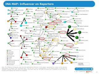 INA MAP: Influencer on Reporters




Note: The Influencer to Reporter map links the participating influencers in the debate (represented by circles) to the reporters
(represented by squares) who mentioned them. The size of a circle is representative of the overall number of mentions the
influencer received, the colour shows the category into which they fall. The width of arrows line is indicative of the number of
articles by the reporter that mention the influencer.
                                                                                                                                   © 2011 COMMETRIC
                                                                                                                                                      14
 