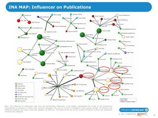 INA MAP: Influencer on Publications




Note: The Influencer to Publication map links the participating influencers in the debate (represented by circles) to the publications
(represented by squares) in which they received coverage. The size of a circle is indicative of the overall number of mentions the
influencer received, the colour shows the category he falls into. The width of the line of the number of articles in which the publication
mentions the influencer.
                                                                                                                                             © 2011 COMMETRIC
                                                                                                                                                                16
 