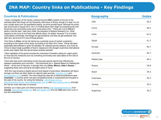 INA MAP: Country links on Publications - Key Findings

Countries & Publications                                                                               Geography                        Index
 Closer investigation of the stories underpinning the USA‟s position at the top of the
centrality table lists brings out the frequently cited issue of timing, though it is clear it is not   USA                                56.2
just a single issue such as quantitative easing, as some pundits argue. Although the policy
was announced in August 2010, the U.S Federal Bank didn't begin purchasing bonds until
                                                                                                       China                              48.2
November and commodity prices were rising before then. "There are a lot of different
sticks in the fire here," said Jerry Gidel, the president of Midland Research Inc. What
happens to the price of one food crop affects others, he added, because "it is a human-                India                              42.2
consumption commodity, and things can get emotional, and they do get emotional. And
right now, we're kind of in one of those periods.“
Then there is China, not too far behind as a potential cause of market uncertainty –                   Egypt                              41.2
according to the results of this study. According to the New York Times: ―China has been
essentially self-sufficient in grain for decades, for national security reasons. Any move by
                                                                                                       Europe                             40.7
China to import large quantities of food in response to the drought could drive international
prices even higher than the record levels recently reached”.
 Other highlights of the period included the Indonesian President calling for urgent action            Australia                          40.7
on food security measures such as controlling commodity price speculation at the G20 at
the end of January.
                                                                                                       Middle East                        40.2
There were also some interesting country-focused special reports that reflected ties
between publications and countries – The Economist ran a „Special Report on Feeding the
World‟ – at the end of February. It strongly links into China, Mexico, India & Russia –                Russia                             39.8
suggesting these were among its strongest areas of focus.
 With this map showing a slightly second level degree of granularity, Newswires still figure           Brazil                             39.3
strongly, but there are other stand out national news sources: www.bbc.co.uk and
www.guardian.co.uk another. The more frequently cited set of national publications were
Australian – a country which had seen devastating floods in Queensland and droughts in                 Indonesia                          39.3
the west of the country. So noting the following: www.theage.com.au,
www.farmonline.com.au, www.dailytelegraph.com.au and www.ninemsn.com.au amongst
the Top ten most cited was no surprise.                                                                Tunisia                            39.3
Similarly, as a major grain and wheat producer seeing www.theglobeandmail.com from
Canada, www.businessweek.com and www.sfgate.com from the USA were very much in                         Argentina                          39.3
line with expectations.




•,




                                                                                                                     © 2011 COMMETRIC
                                                                                                                                                 21
 