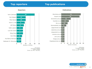 Top reporters   Top publications




                                   © 2011 COMMETRIC
                                                      25
 