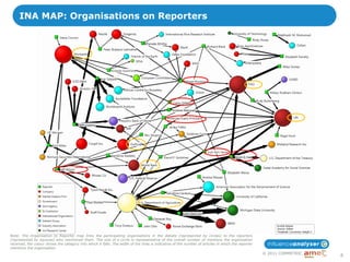 INA MAP: Organisations on Reporters




Note: The Organisation to Reporter map links the participating organisations in the debate (represented by circles) to the reporters
(represented by squares) who mentioned them. The size of a circle is representative of the overall number of mentions the organisation
received, the colour shows the category into which it falls. The width of the lines is indicative of the number of articles in which the reporter
mentions the organisation.
                                                                                                                                                    © 2011 COMMETRIC
                                                                                                                                                                       8
 