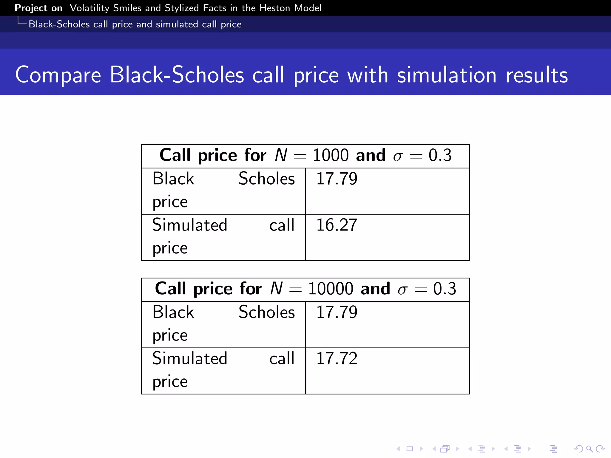 Volatility Smiles and Stylised Facts in the Heston Model | PDF