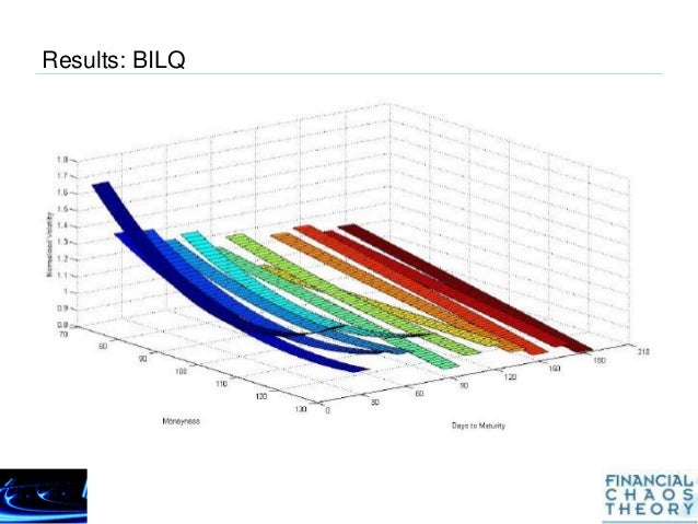 Risk free option trading using arbitrage