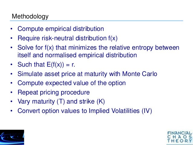 Volatility surface fx options
