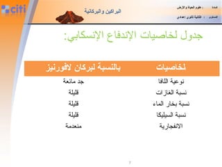 :‫النسكابي‬ ‫الندفاع‬ ‫لخاصيات‬ ‫جدول‬
‫لفوضرنيز‬ ‫لبركان‬ ‫بالنسبة‬ ‫ا‬‫لخاصيات‬
‫مائعة‬ ‫جد‬ ‫ال‬ ‫نومعية‬‫ل‬‫افا‬
‫قليلة‬ ‫الغازات‬ ‫نسبة‬
‫قليلة‬ ‫الماء‬ ‫بخار‬ ‫نسبة‬
‫قليلة‬ ‫السيليكا‬ ‫نسبة‬
‫منعدمة‬ ‫النفجارية‬
‫المادة‬:‫والضرض‬ ‫الحياة‬ ‫علوم‬
‫المستوى‬:‫إعدادي‬ ‫ثانوي‬ ‫الثانية‬
‫والبركانية‬ ‫البراكين‬
7
 