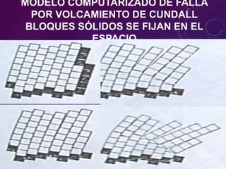 MODELO COMPUTARIZADO DE FALLA
POR VOLCAMIENTO DE CUNDALL
BLOQUES SÓLIDOS SE FIJAN EN EL
ESPACIO

 