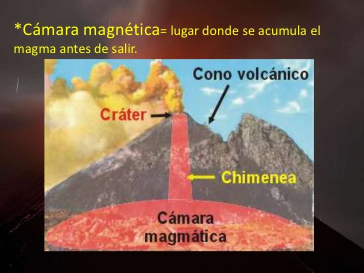 Los Volcanes de Chito