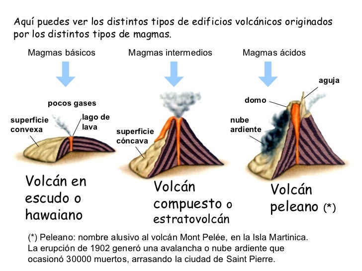 Volcanes