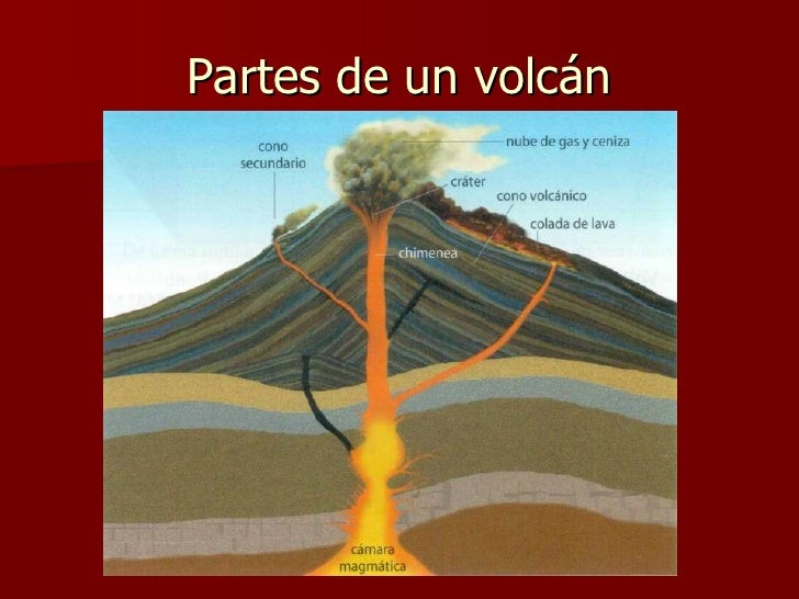 Volcanes