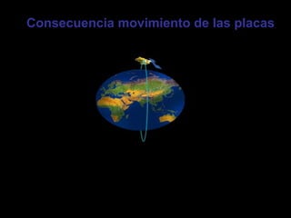 Prof. Andrea González R.
Consecuencia movimiento de las placasConsecuencia movimiento de las placas
 