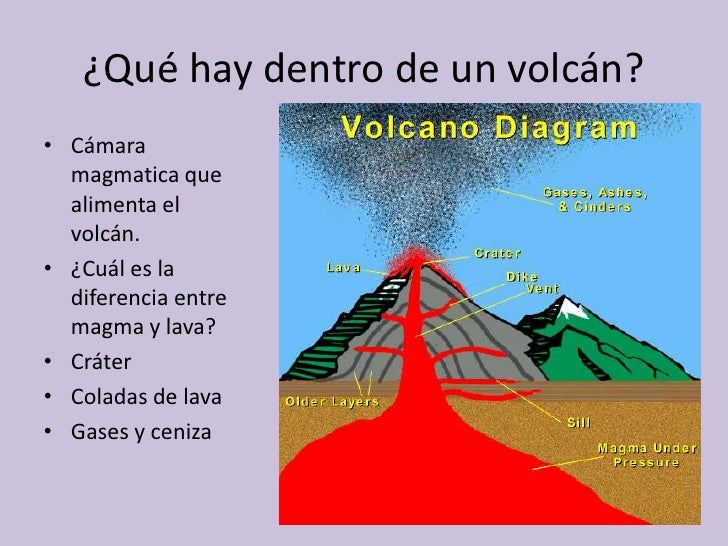 Volcanes