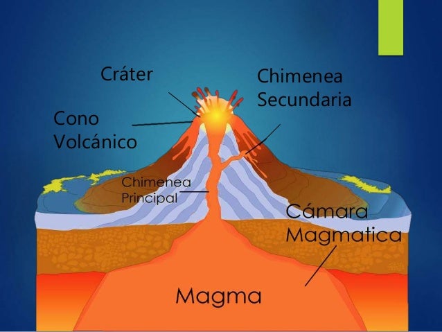 Volcanes