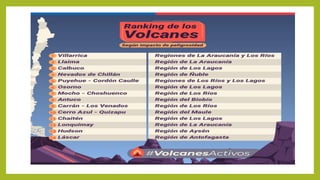 volcanes.pdf