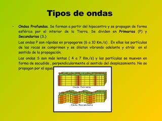 Tipos de ondas Ondas Profundas . Se forman a partir del hipocentro y se propagan de forma esférica por el interior de la Tierra. Se dividen en  Primarias  (P) y  Secundarias  (S.) Las ondas P son rápidas en propagarse (6 a 10 Km./s) . En ellas las partículas de las rocas se comprimen y se dilatan vibrando adelante y atrás  en el sentido de la propagación. Las ondas S son más lentas ( 4 a 7 Km./s) y las partículas se mueven en forma de sacudida , perpendicularmente al sentido del desplazamiento. No se propagan por el agua .   