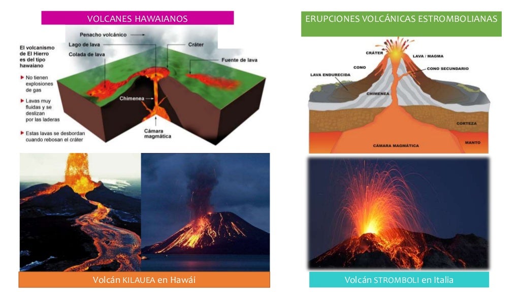 tipos de volcanes